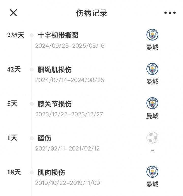 韧带撕裂伤, ue, 度遭遇了较