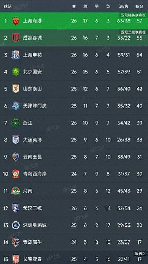 较弱的梅州, 列洛破门