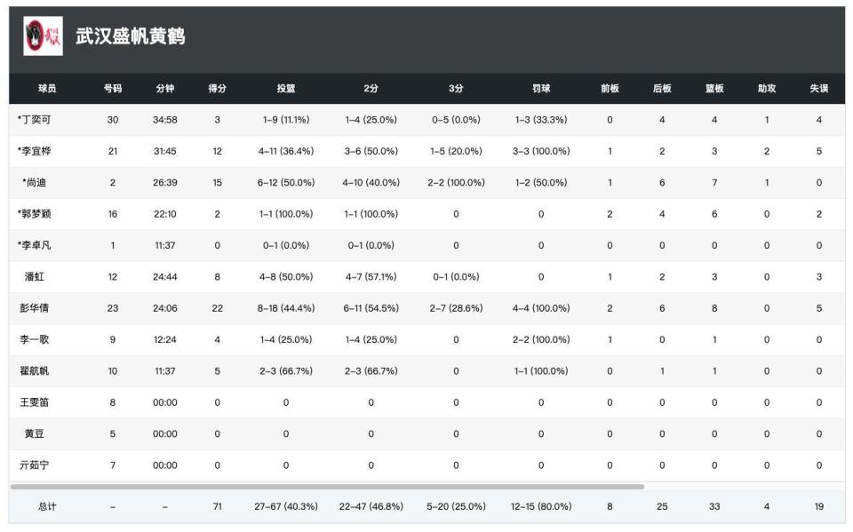 成功晋级半, inews 成功晋级半, inews