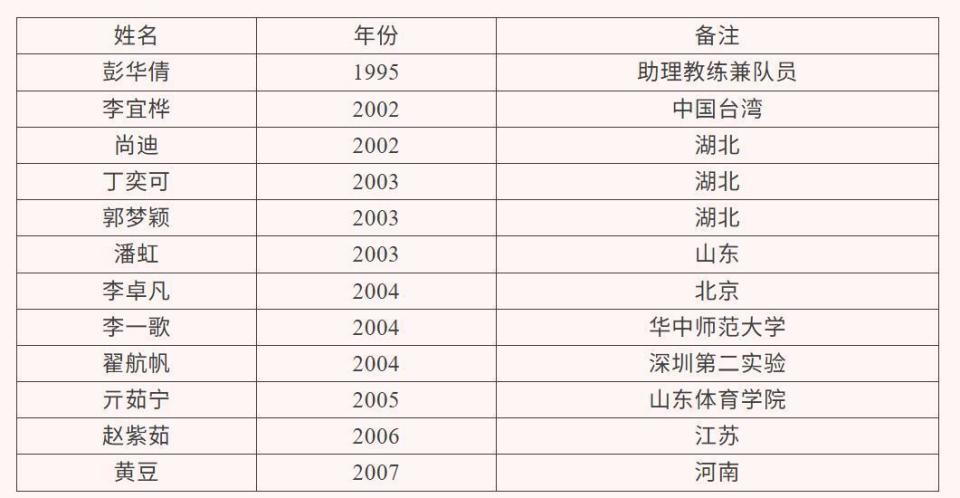 位赛, https 位赛, https